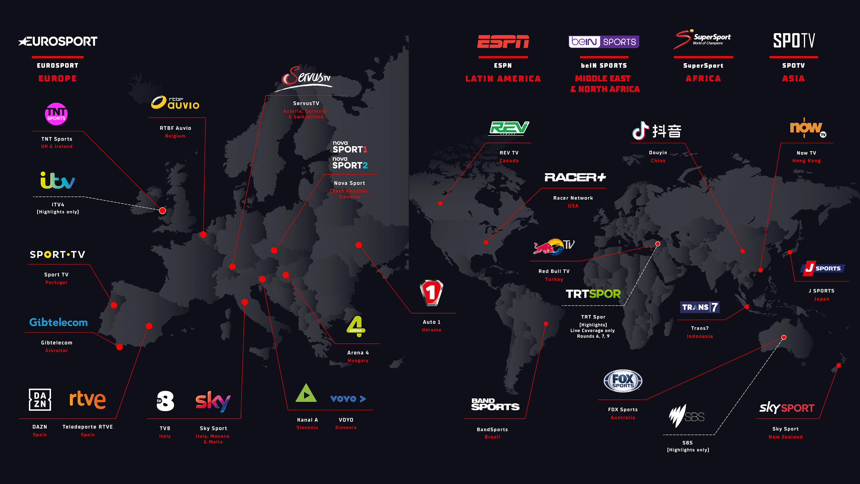 TV Coverage