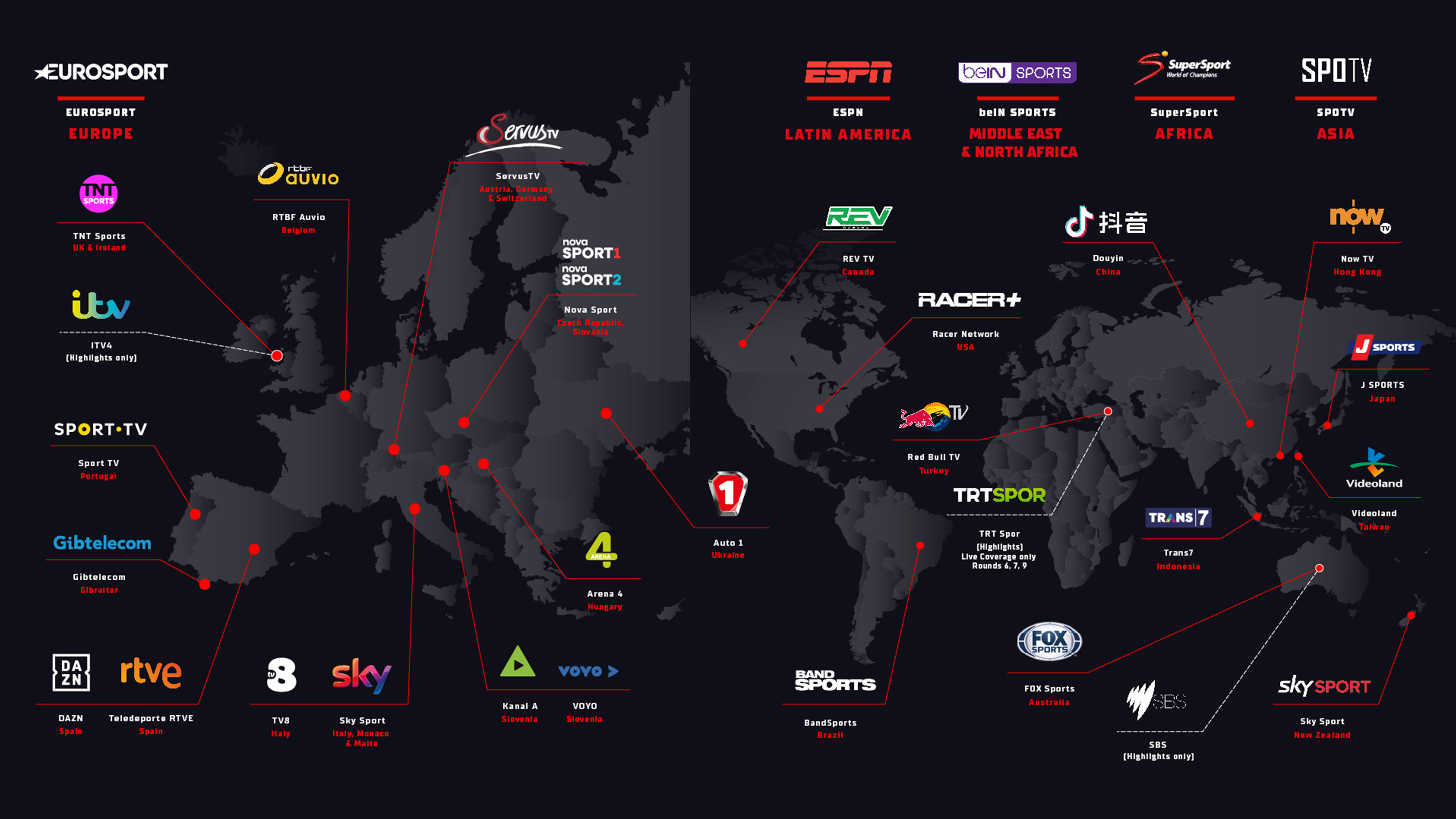 TV Coverage